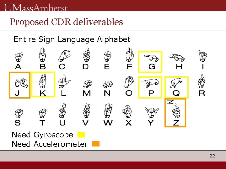 Proposed CDR deliverables Entire Sign Language Alphabet Need Gyroscope Need Accelerometer 22 