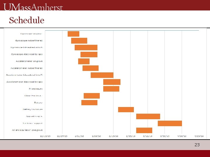 Schedule 23 