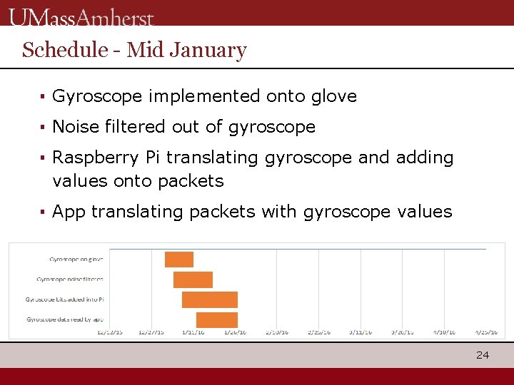 Schedule - Mid January ▪ Gyroscope implemented onto glove ▪ Noise filtered out of