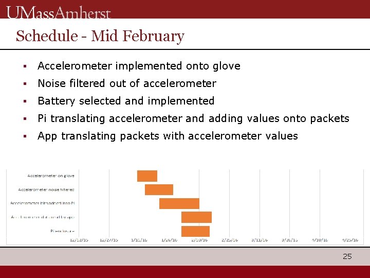 Schedule - Mid February ▪ Accelerometer implemented onto glove ▪ Noise filtered out of