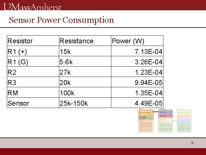 Sensor Power Consumption Resistor Resistance Power (W) R 1 (+) 15 k 7. 13