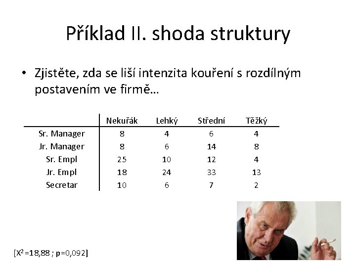 Příklad II. shoda struktury • Zjistěte, zda se liší intenzita kouření s rozdílným postavením