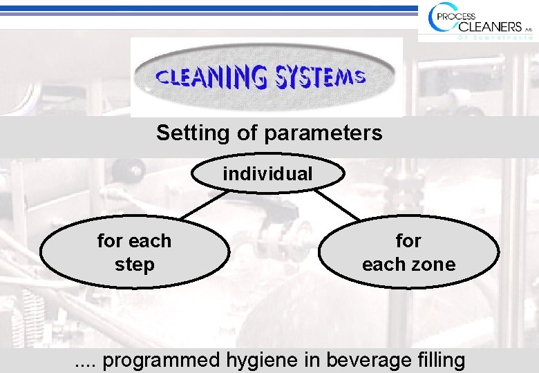 Setting of parameters individual for each step for each zone . . programmed hygiene