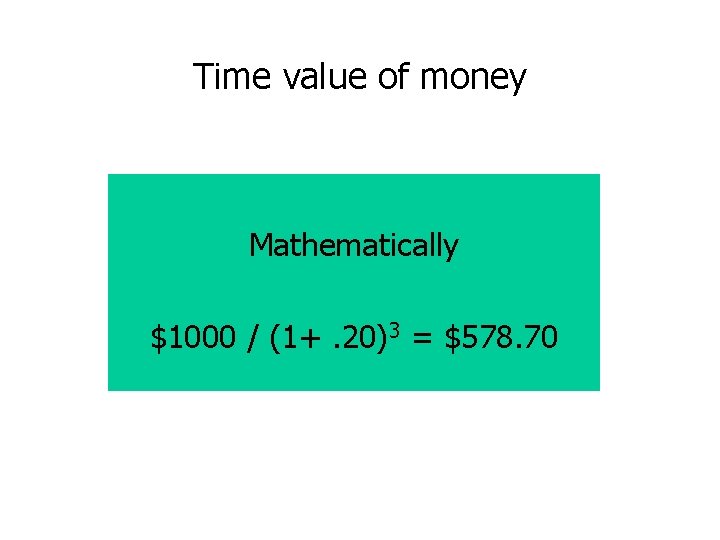 Time value of money Mathematically $1000 / (1+. 20)3 = $578. 70 