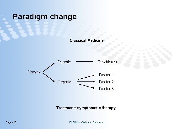 Paradigm change Classical Medicine Psychic Disease Psychiatrist Doctor 1 Organic Doctor 2 Doctor 3