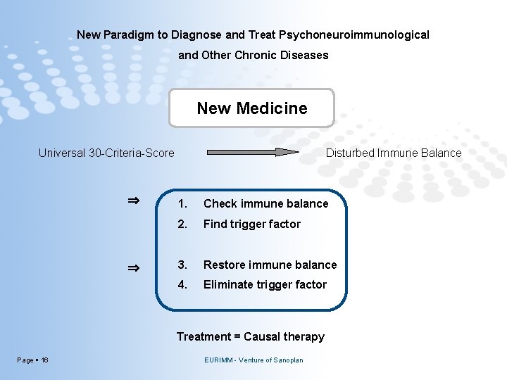 New Paradigm to Diagnose and Treat Psychoneuroimmunological and Other Chronic Diseases New Medicine Universal