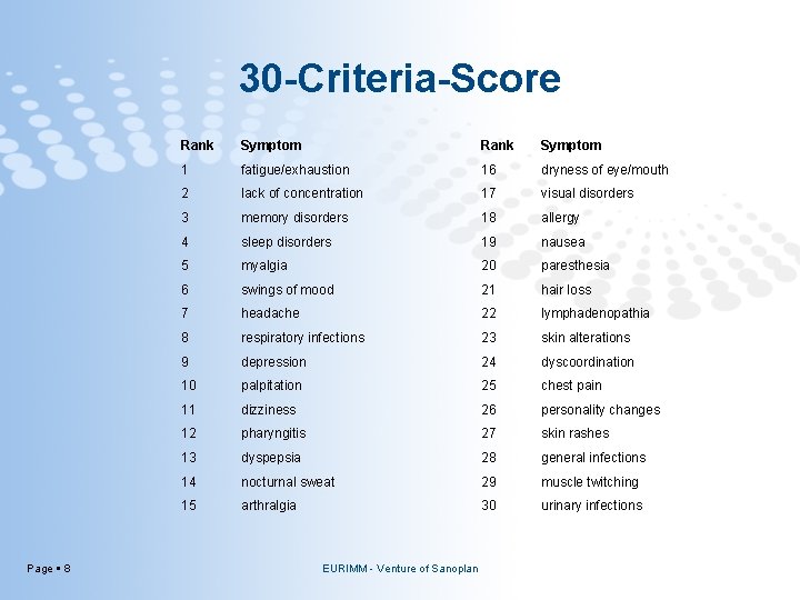 30 -Criteria-Score Page 8 Rank Symptom 1 fatigue/exhaustion 16 dryness of eye/mouth 2 lack