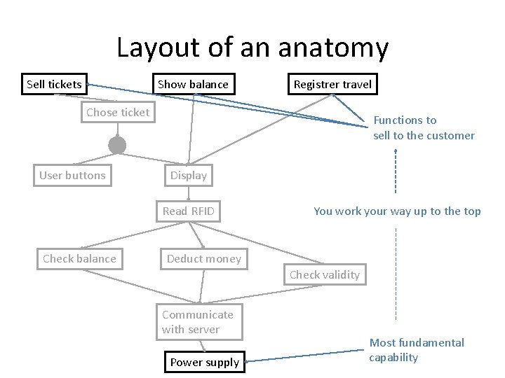 What is a system anatomy By Kristian Sandahl