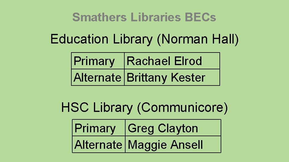 Smathers Libraries BECs Education Library (Norman Hall) Primary Rachael Elrod Alternate Brittany Kester HSC