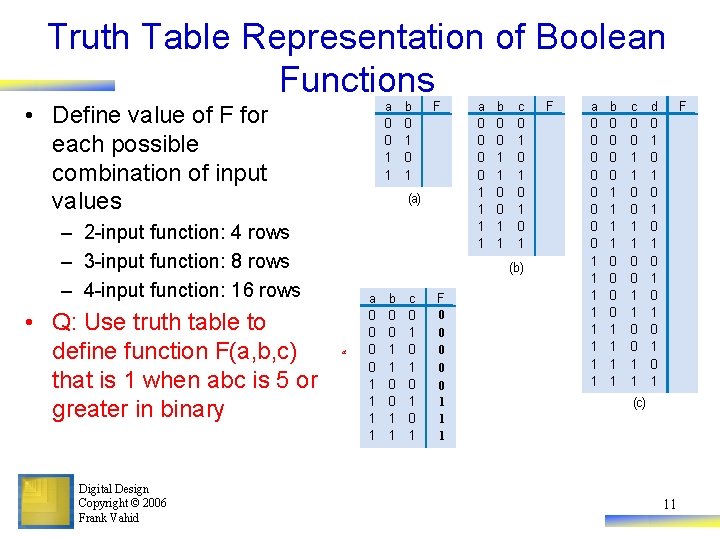 Truth Table Representation of Boolean Functions a 0 0 1 1 • Define value