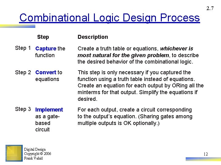 2. 7 Combinational Logic Design Process Step Description Step 1 Capture the function Create