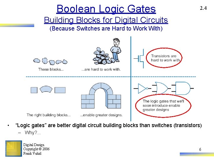 Boolean Logic Gates 2. 4 Building Blocks for Digital Circuits (Because Switches are Hard