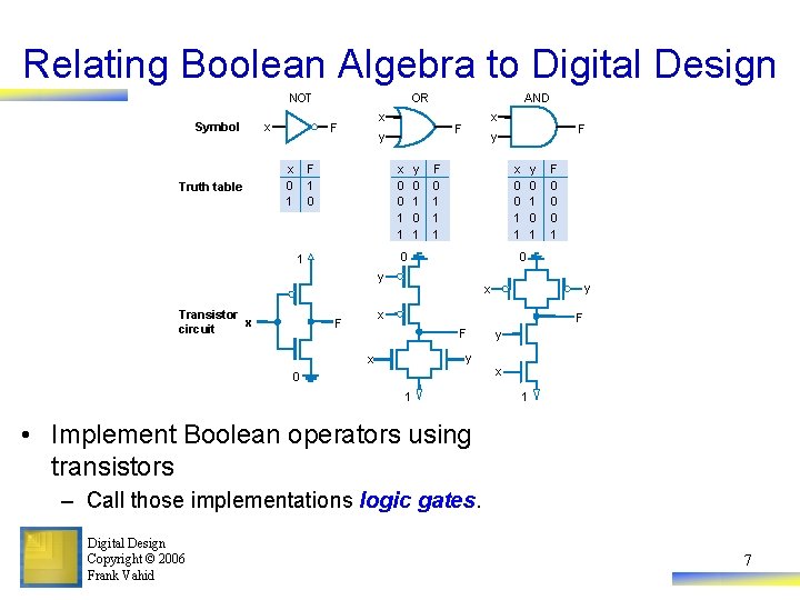 Relating Boolean Algebra to Digital Design NOT Symbol Truth table x OR x F