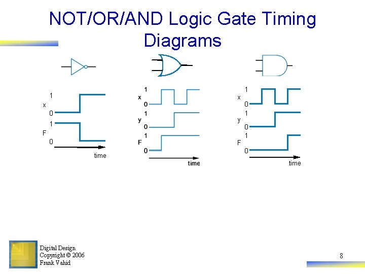 NOT/OR/AND Logic Gate Timing Diagrams 1 1 x x 0 y 1 F 0