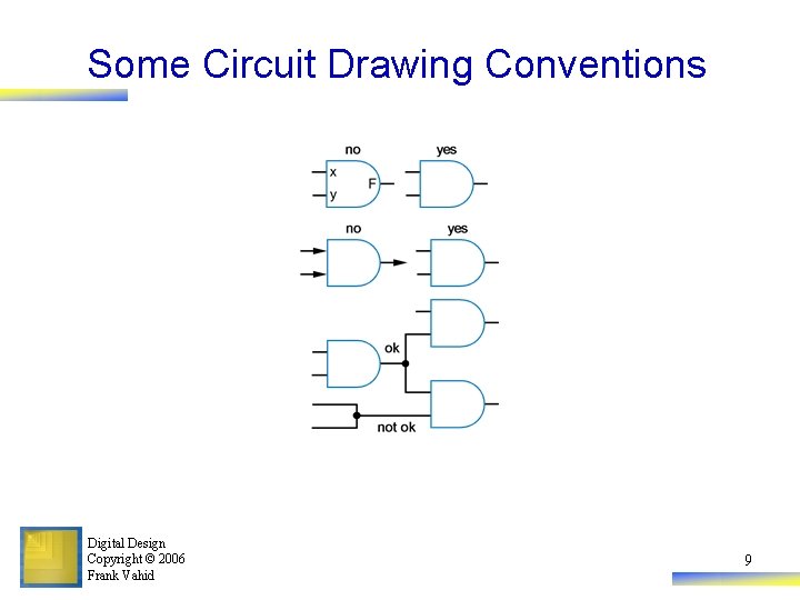 Some Circuit Drawing Conventions Digital Design Copyright © 2006 Frank Vahid 9 