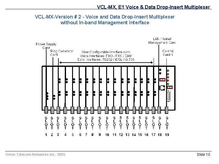 VCL-MX, E 1 Voice & Data Drop-Insert Multiplexer VCL-MX-Version # 2 - Voice and