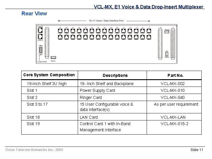 VCL-MX, E 1 Voice & Data Drop-Insert Multiplexer Rear View Core System Composition Descriptions