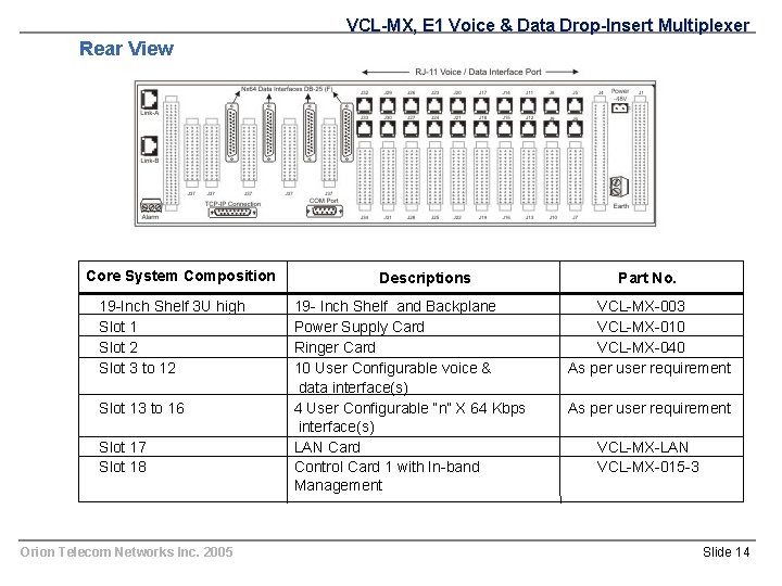 VCL-MX, E 1 Voice & Data Drop-Insert Multiplexer Rear View Core System Composition 19