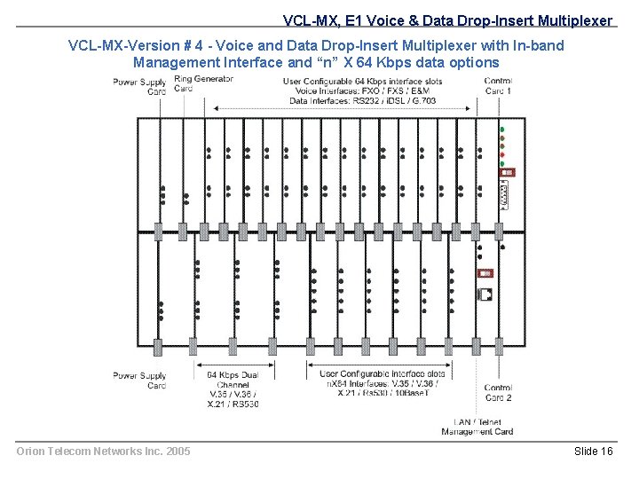 VCL-MX, E 1 Voice & Data Drop-Insert Multiplexer VCL-MX-Version # 4 - Voice and