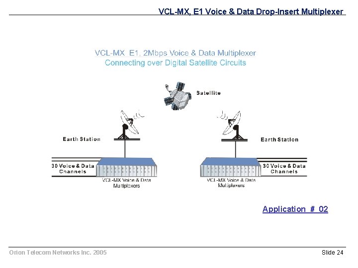 VCL-MX, E 1 Voice & Data Drop-Insert Multiplexer Application # 02 Orion Telecom Networks