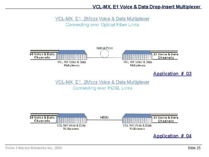 VCL-MX, E 1 Voice & Data Drop-Insert Multiplexer Application # 03 Application # 04