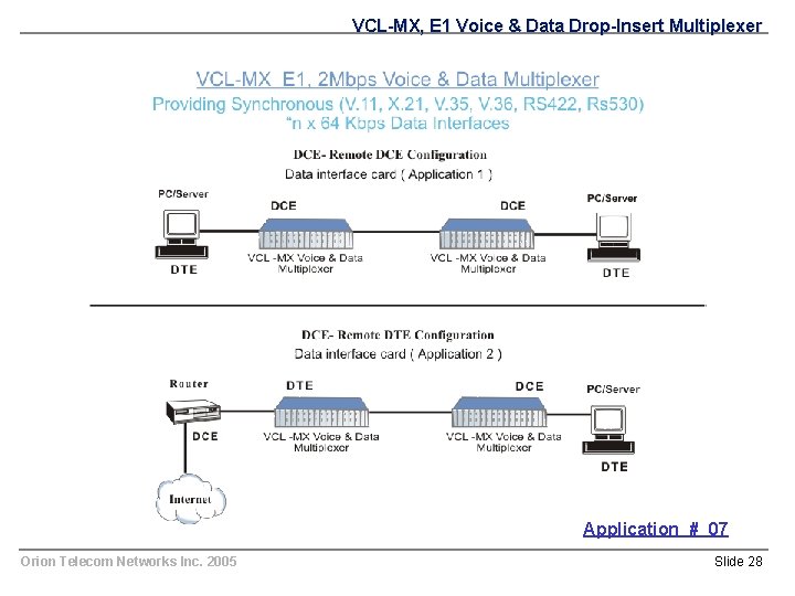 VCL-MX, E 1 Voice & Data Drop-Insert Multiplexer Application # 07 Orion Telecom Networks