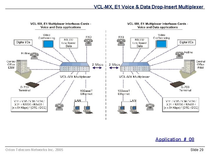 VCL-MX, E 1 Voice & Data Drop-Insert Multiplexer Application # 08 Orion Telecom Networks