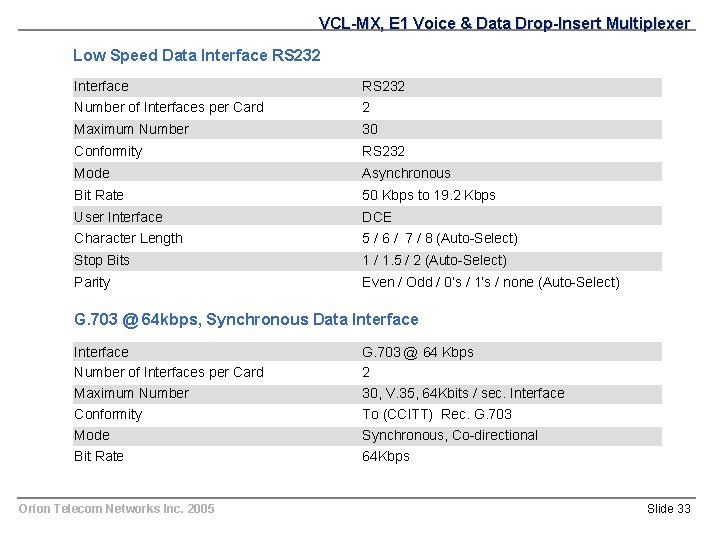 VCL-MX, E 1 Voice & Data Drop-Insert Multiplexer Low Speed Data Interface RS 232