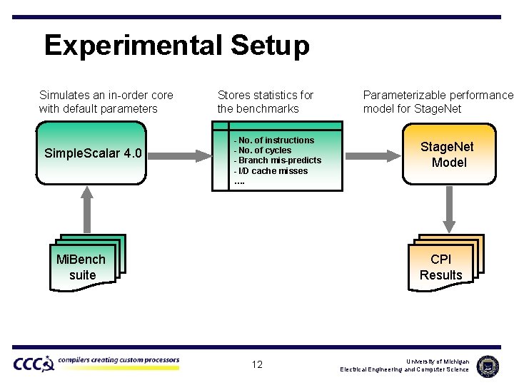 Experimental Setup Simulates an in-order core with default parameters Simple. Scalar 4. 0 Stores