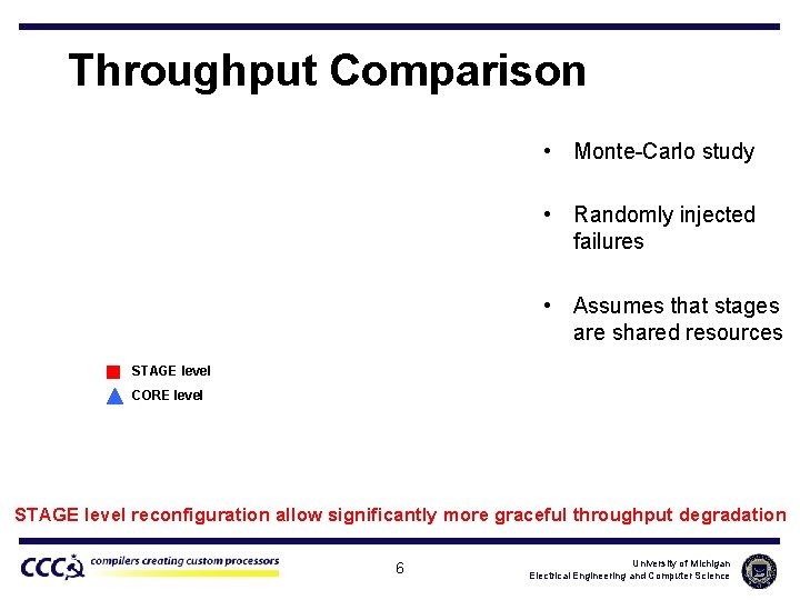 Throughput Comparison • Monte-Carlo study • Randomly injected failures • Assumes that stages are