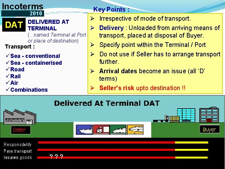 Incoterms DAT 2010 DELIVERED AT TERMINAL (. . . named Terminal at Port or