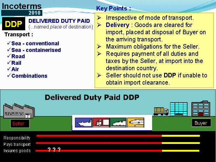 Incoterms DDP 2010 DELIVERED DUTY PAID (. . . named place of destination) Transport