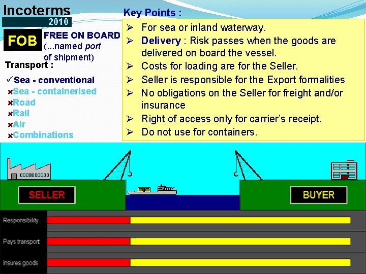 Incoterms Key Points : 2010 Ø For sea or inland waterway. FREE ON BOARD