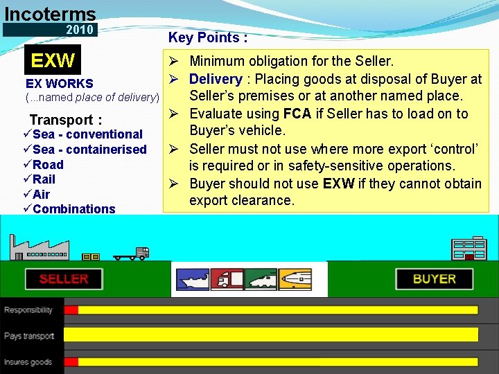 Incoterms 2010 EXW EX WORKS (. . . named place of delivery) Transport :