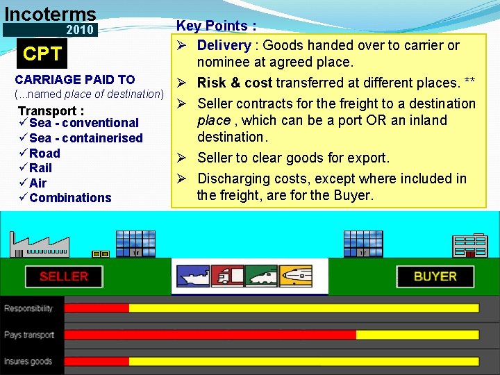 Incoterms 2010 CPT CARRIAGE PAID TO (. . . named place of destination) Transport
