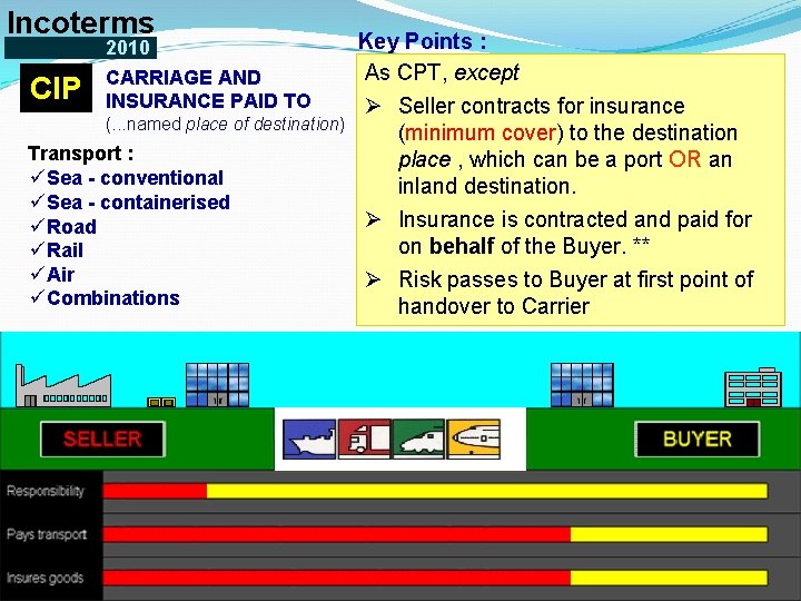 Incoterms CIP 2010 CARRIAGE AND INSURANCE PAID TO (. . . named place of