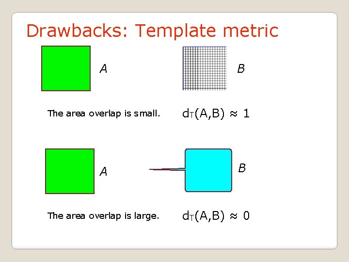 Drawbacks: Template metric A The area overlap is small. A The area overlap is