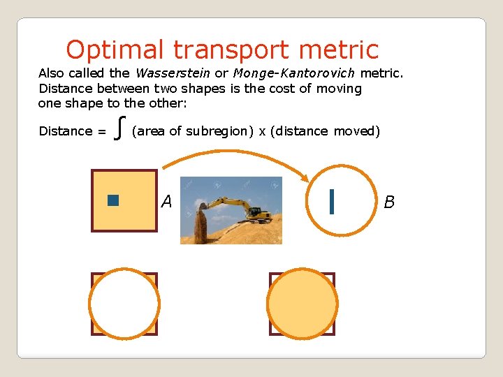 Optimal transport metric Also called the Wasserstein or Monge-Kantorovich metric. Distance between two shapes