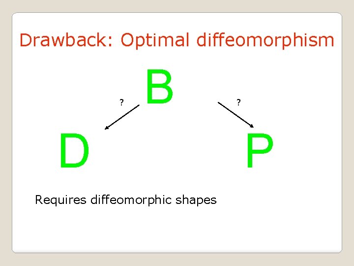 Drawback: Optimal diffeomorphism ? B D Requires diffeomorphic shapes ? P 