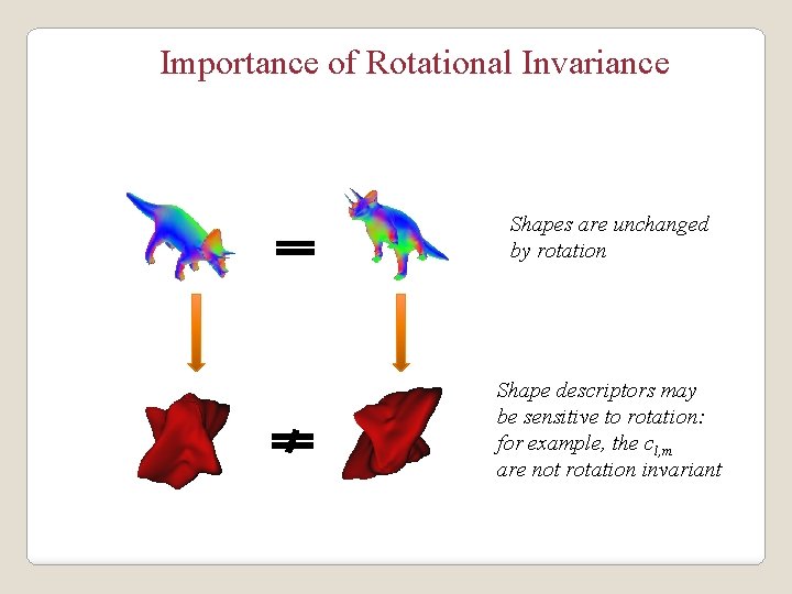Importance of Rotational Invariance Shapes are unchanged by rotation Shape descriptors may be sensitive