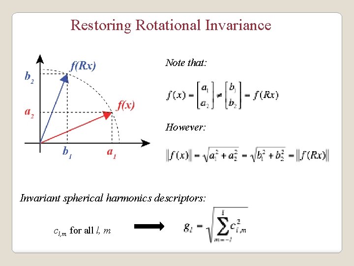 Restoring Rotational Invariance Note that: However: Invariant spherical harmonics descriptors: cl, m for all