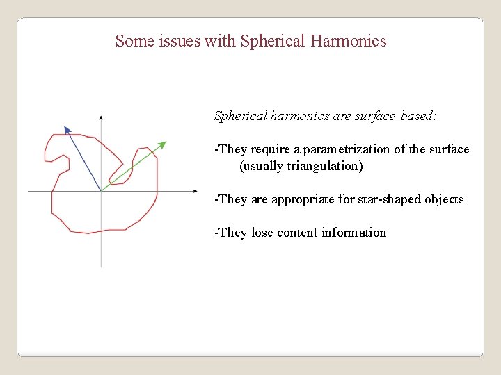 Some issues with Spherical Harmonics Spherical harmonics are surface-based: -They require a parametrization of