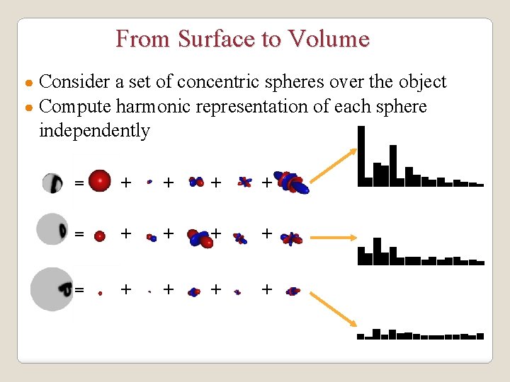 From Surface to Volume Consider a set of concentric spheres over the object ●