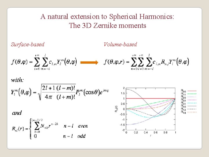 A natural extension to Spherical Harmonics: The 3 D Zernike moments Surface-based with: and