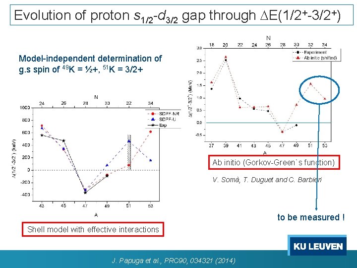 Evolution of proton s 1/2 -d 3/2 gap through DE(1/2+-3/2+) N Model-independent determination of