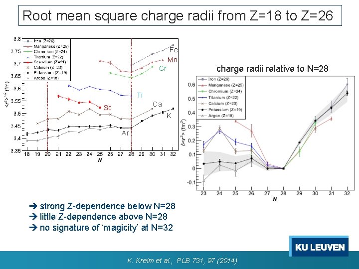 Root mean square charge radii from Z=18 to Z=26 Fe Mn charge radii relative