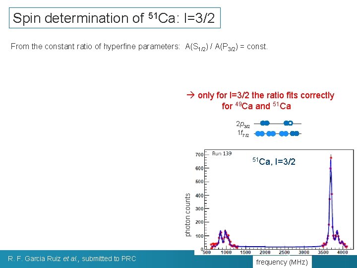 Spin determination of 51 Ca: I=3/2 From the constant ratio of hyperfine parameters: A(S