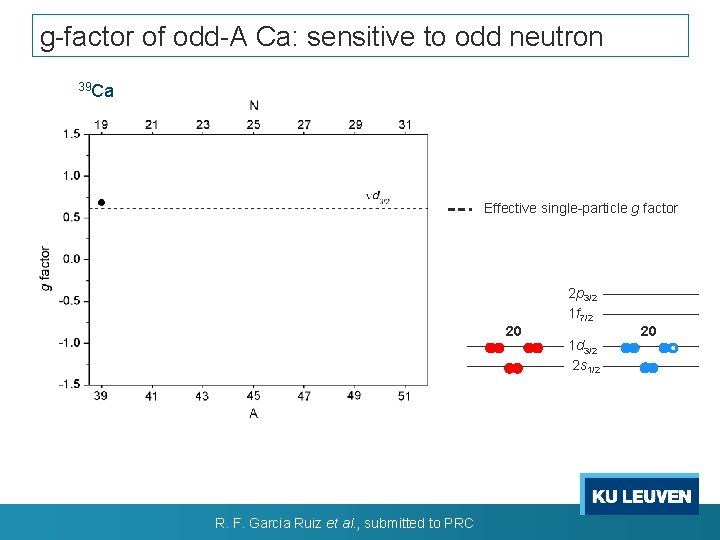 g-factor of odd-A Ca: sensitive to odd neutron 39 Ca Effective single-particle g factor