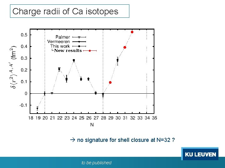 Charge radii of Ca isotopes no signature for shell closure at N=32 ? to