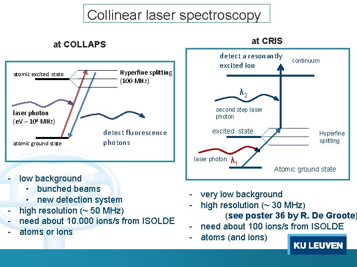 Collinear laser spectroscopy at CRIS at COLLAPS atomic excited state Hyperfine splitting (100 MHz)